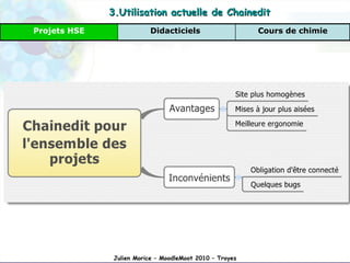 Conclusion Julien Morice – MoodleMoot 2010 – Troyes 3.Utilisation actuelle de Chainedit Cours de chimie Didacticiels  Projets HSE 
