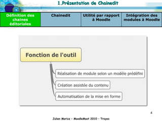 1.Présentation de Chainedit Julien Morice – MoodleMoot 2010 – Troyes Intégration des modules à Moodle Utilité par rapport à Moodle Chainedit Définition des chaines éditoriales 