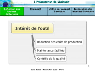 Julien Morice – MoodleMoot 2010 – Troyes 1.Présentation de Chainedit Intégration des modules à Moodle Utilité par rapport à Moodle Chainedit Définition des chaines éditoriales 