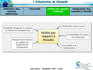 Julien Morice – MoodleMoot 2010 – Troyes 1.Présentation de Chainedit Intégration des modules à Moodle Utilité par rapport à Moodle Chainedit Définition des chaines éditoriales 