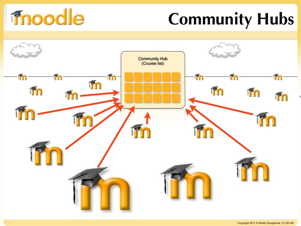 community hub business plan