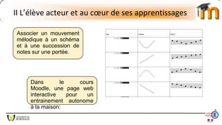 II L’élève acteur et au cœur de ses apprentissages
Associer un mouvement
mélodique à un schéma
et à une succession de
notes sur une portée.
Dans le cours
Moodle, une page web
interactive pour un
entrainement autonome
à la maison:
 