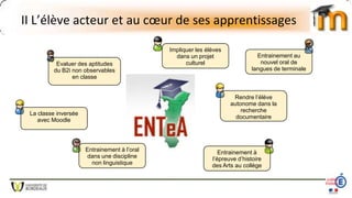 II L’élève acteur et au cœur de ses apprentissages
Evaluer des aptitudes
du B2i non observables
en classe
Entrainement à l’oral
dans une discipline
non linguistique
Entrainement à
l’épreuve d’histoire
des Arts au collège
Entrainement au
nouvel oral de
langues de terminale
La classe inversée
avec Moodle
Rendre l’élève
autonome dans la
recherche
documentaire
Impliquer les élèves
dans un projet
culturel
 