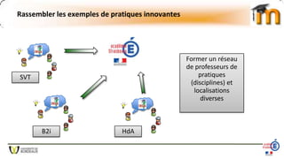 Rassembler les exemples de pratiques innovantes
Former un réseau
de professeurs de
pratiques
(disciplines) et
localisations
diverses
SVT
B2i HdA
 
