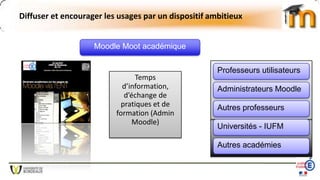 Diffuser et encourager les usages par un dispositif ambitieux
Temps
d’information,
d’échange de
pratiques et de
formation (Admin
Moodle)
Moodle Moot académique
Professeurs utilisateurs
Administrateurs Moodle
Autres professeurs
Universités - IUFM
Autres académies
 