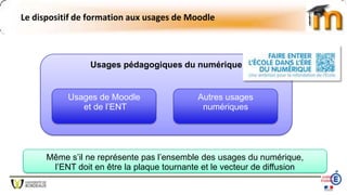 Usages pédagogiques du numérique
Le dispositif de formation aux usages de Moodle
Usages de Moodle
et de l’ENT
Autres usages
numériques
Même s’il ne représente pas l’ensemble des usages du numérique,
l’ENT doit en être la plaque tournante et le vecteur de diffusion
 