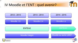 IV Moodle et l’ENT : quel avenir?
2012 - 2013 2014 - 20152013 - 2014
Moodle 1.9 Moodle 2.4 Moodle x.x
ENTEA2 ENTEA3
Moodle intégré Moodle ou autre LMS?
 