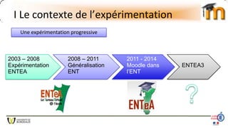 I Le contexte de l’expérimentation
Une expérimentation progressive
2003 – 2008
Expérimentation
ENTEA
2008 – 2011
Généralisation
ENT
2011 - 2014
Moodle dans
l’ENT
ENTEA3
 