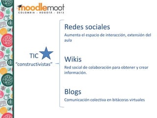 Redes sociales
Aumenta el espacio de interacción, extensión del
aula
Wikis
Red social de colaboración para obtener y crear
información.
Blogs
Comunicación colectiva en bitácoras virtuales
TIC
“constructivistas”
 