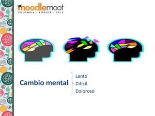 Cambio mental
Lento
Difícil
Doloroso
 