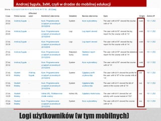 Logi użytkowników (w tym mobilnych)
Andrzej Syguła, 3xM, czyli w drodze do mobilnej edukacji
 