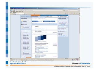 SpardaAkademie/ Dr. Werner Stork/ Torsten Maier Seite 21 von 5
 