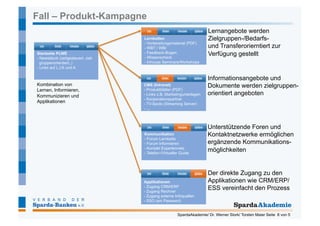 Fall – Produkt-Kampagne
                                                                         Lernangebote werden
                                     Lernketten                          Zielgruppen-/Bedarfs-
                                     - Vorbereitungsmaterial (PDF)
                                     - WBT / WBI                         und Transferorierntiert zur
Startseite PLWE                      -  Feedback-Bogen
                                     -  Wissenscheck
                                                                         Verfügung gestellt
-  Newsblock (zeitgesteuert, ziel-
   gruppenorientiert..)              -  Inhouse Seminare/Workshops
-  Links auf L,I,K und A

                                                                         Informationsangebote und
Kombination von                      CMS (Intranet)                      Dokumente werden zielgruppen-
Lernen, Informieren,                 -  Produktblätter (PDF)
Kommunizieren und                    -  Links z.B. Marketingunterlagen   orientiert angeboten
                                     -  Kooperationspartner
Applikationen                        -  TV-Spots (Streaming Server)
                                     -  ...



                                                                         Unterstützende Foren und
                                     Kommunikation                       Kontaktnetzwerke ermöglichen
                                     -  Forum Lernkette
                                     -  Forum Informieren                ergänzende Kommunikations-
                                     -  Kontakt Expertennetz
                                     -  Telefon-/Virtueller Guide
                                                                         möglichkeiten


                                                                         Der direkte Zugang zu den
                                     Applikationen                       Applikationen wie CRM/ERP/
                                     -  Zugang CRM/ERP
                                     -  Zugang Rechner
                                                                         ESS vereinfacht den Prozess
                                     -  Zugang externe Infoquellen
                                     -  SSO (ein Passwort)


                                                         SpardaAkademie/ Dr. Werner Stork/ Torsten Maier Seite 8 von 5
 