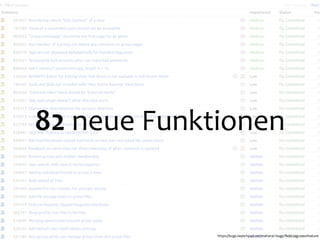 82	
  neue	
  Funktionen


                 https://bugs.launchpad.net/mahara/+bugs?ﬁeld.tag=newfeature
 