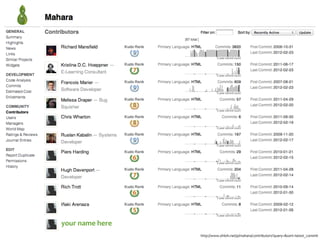 your	
  name	
  here
                       http://www.ohloh.net/p/mahara/contributors?query=&sort=latest_commit
 