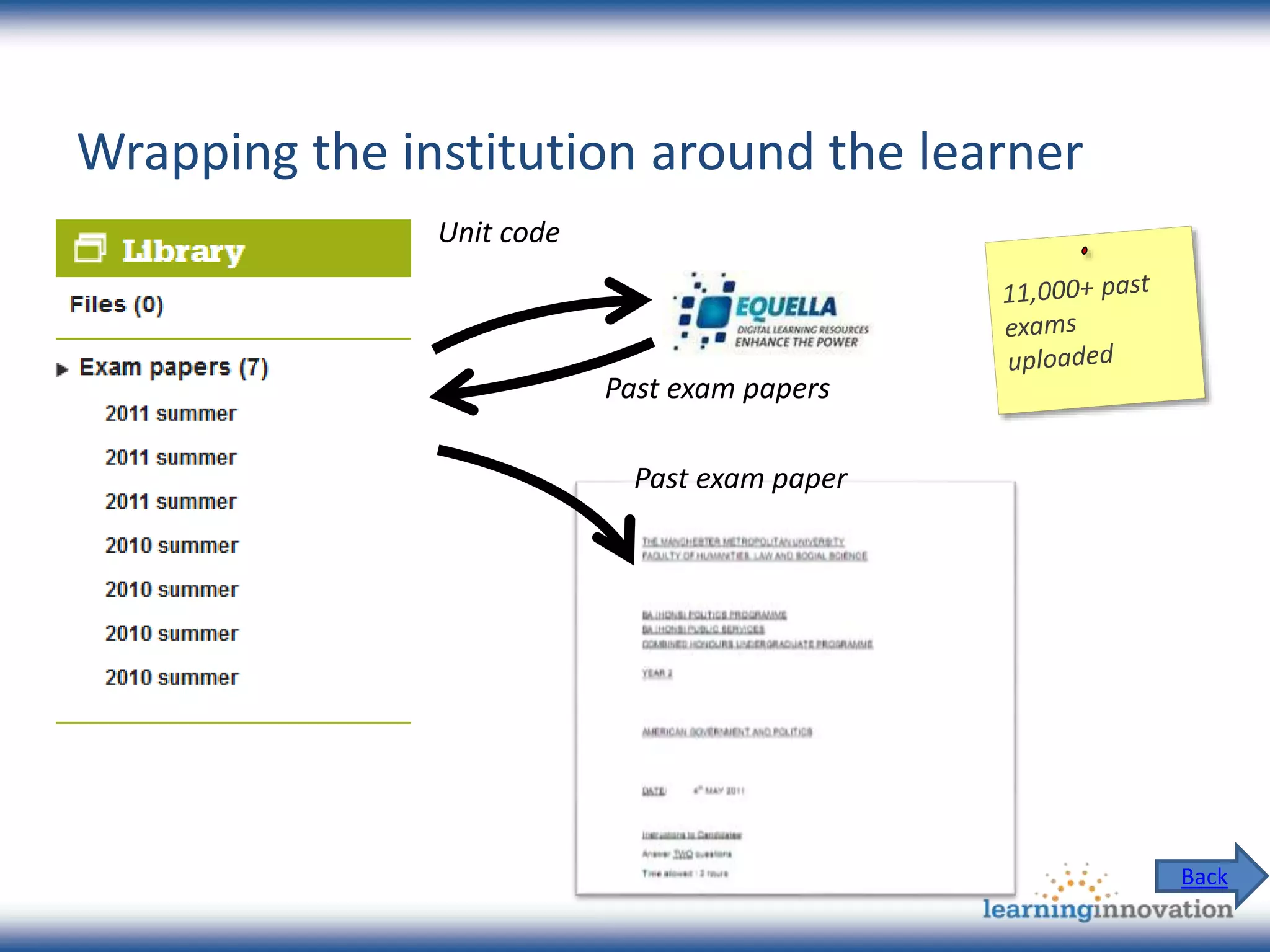 Unit code
Past exam papers
Past exam paper
Back
Wrapping the institution around the learner
 