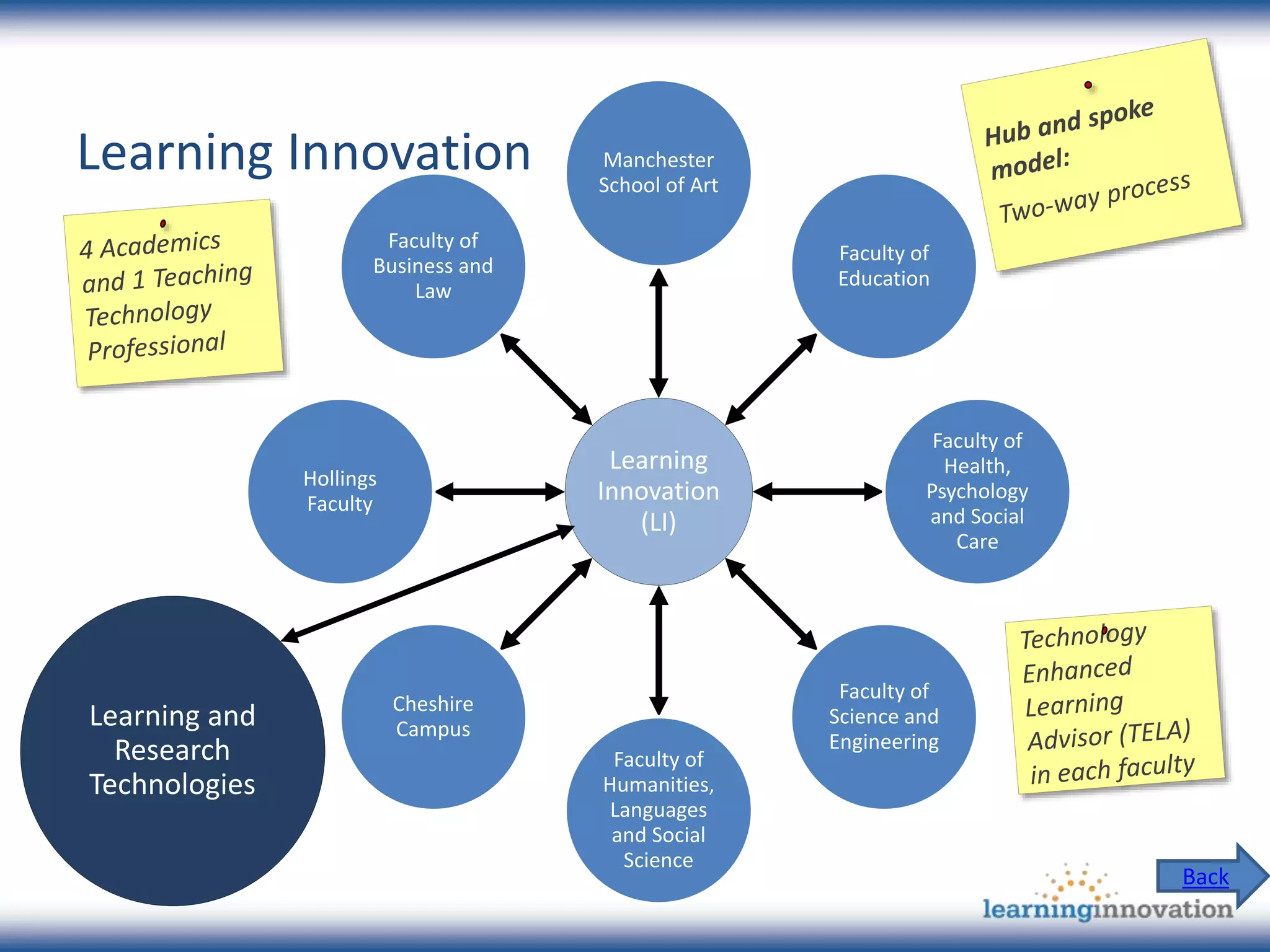Learning
Innovation
(LI)
Manchester
School of Art
Faculty of
Education
Faculty of
Health,
Psychology
and Social
Care
Faculty of
Science and
Engineering
Faculty of
Humanities,
Languages
and Social
Science
Cheshire
Campus
Hollings
Faculty
Faculty of
Business and
Law
Back
Learning Innovation
Learning and
Research
Technologies
 
