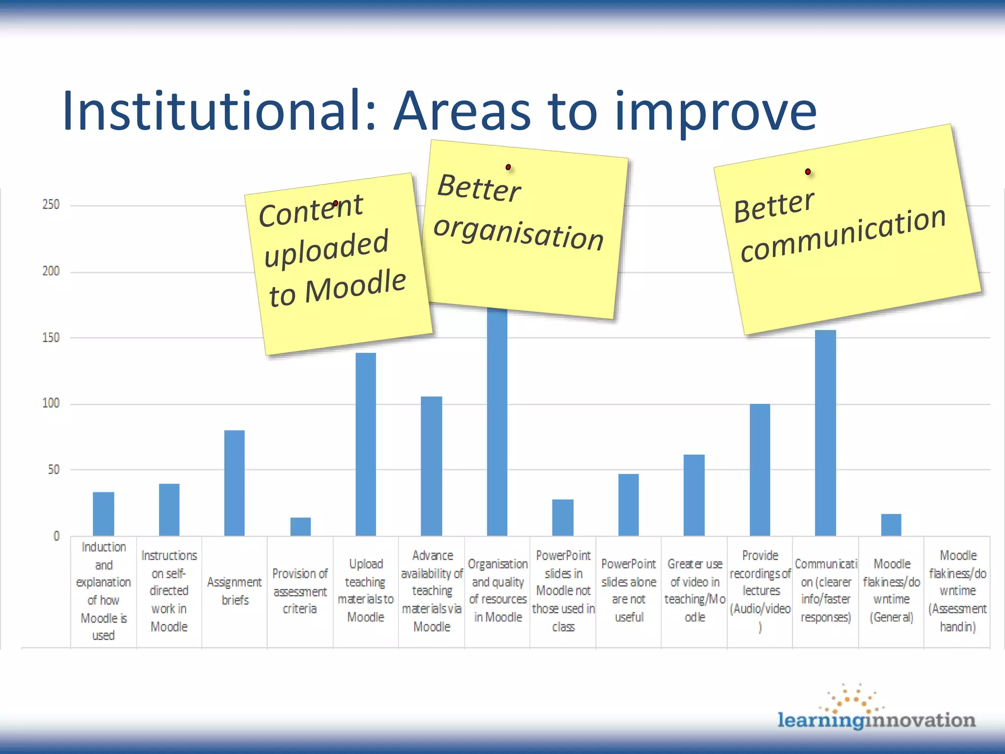 Institutional: Areas to improve
 