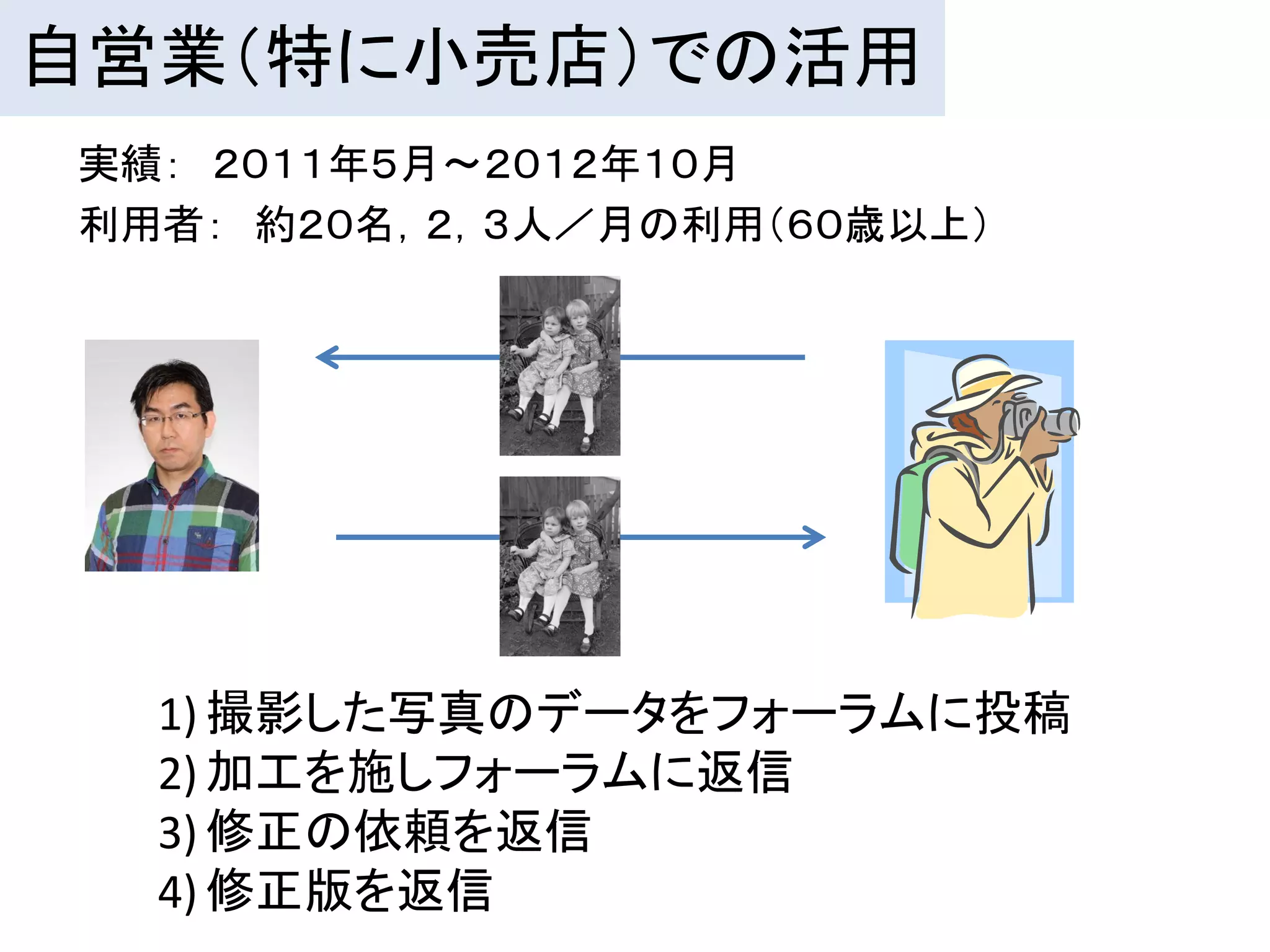 自営業（特に小売店）での活用
実績： ２０１１年５月～２０１２年１０月
利用者： 約２０名，２，３人／月の利用（６０歳以上）




  1) 撮影した写真のデータをフォーラムに投稿
  2) 加工を施しフォーラムに返信
  3) 修正の依頼を返信
  4) 修正版を返信
 