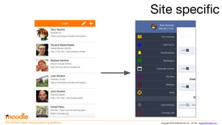 Copyright 2016 © Moodle Pty Ltd - CC SA - support@moodle.comthe world’s open source learning platform
Site specific
 
