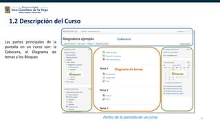 11
1.2 Descripción del Curso
Las partes principales de la
pantalla en un curso son: la
Cabecera, el Diagrama de
temas y los Bloques
Partes de la pantalla de un curso
 