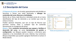 12
1.2 Descripción del Curso
El Diagrama de temas, en el centro, generalmente está dividido en
Secciones o Temas, que están destinados a albergar los
contenidos del curso, Recursos y Actividades.
Dentro de un Tema, cada Recurso o Actividad consta de un icono
identificativo del tipo de elemento y un nombre que sirve de
enlace al mismo.
Pueden aparecer Etiquetas, que son un tipo de Recurso que
permiten mostrar texto y cualquier tipo de contenido
directamente en el diagrama de temas.
Bloques. Éstos contienen herramientas que apoyan y facilitan el
desarrollo del curso, así como herramientas de gestión y
configuración. Los Bloques pueden moverse y eliminarse para
adaptarlos a las necesidades del curso. Además, hay numerosos
Bloques disponibles que pueden agregarse fácilmente al activar el
Modo Edición.
Partes de la pantalla de un curso
 