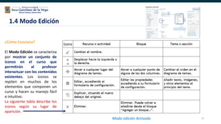 21
¿Cómo Funciona?
El Modo Edición se caracteriza
por mostrar un conjunto de
iconos en el curso que
permitirán al profesor
interactuar con los contenidos
existentes. Los iconos se
repiten en muchos de los
elementos que componen un
curso y hacen su manejo fácil
e intuitivo.
La siguiente tabla describe los
iconos según su lugar de
aparición.
1.4 Modo Edición
Modo edición Activado
 