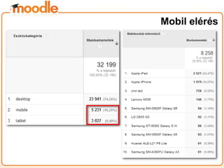 Mobil elérés
 