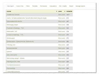 Configurable reports
 
