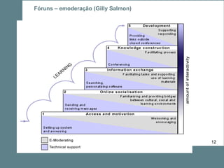 Fóruns – emoderação (Gilly Salmon)




                                     12
 