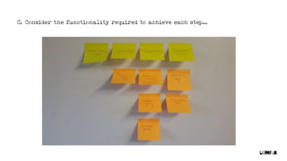 Moodle Plugin Development | PPTX