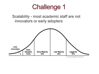 Challenge 1
Scalability - most academic staff are not
innovators or early adopters
 
