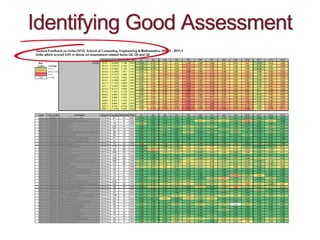 Identifying Good Assessment
 