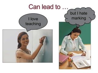 Can lead to …
but I hate
markingI love
teaching
 