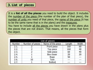 3. List of pieces
It is a list of all the pieces you need to build the object. It includes
the number of the piece (the number of the plan of that piece), the
number of units you need of that piece, the name of the piece (it has
to be the same name that is in the plans) and the measures.
You have to include all the pieces you have drawn in the plans plus
the pieces that are not drawn. That means, all the pieces that form
the object.
 