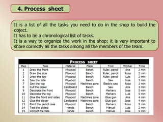 4. Process sheet
It is a list of all the tasks you need to do in the shop to build the
object.
It has to be a chronological list of tasks.
It is a way to organize the work in the shop; it is very important to
share correctly all the tasks among all the members of the team.
 