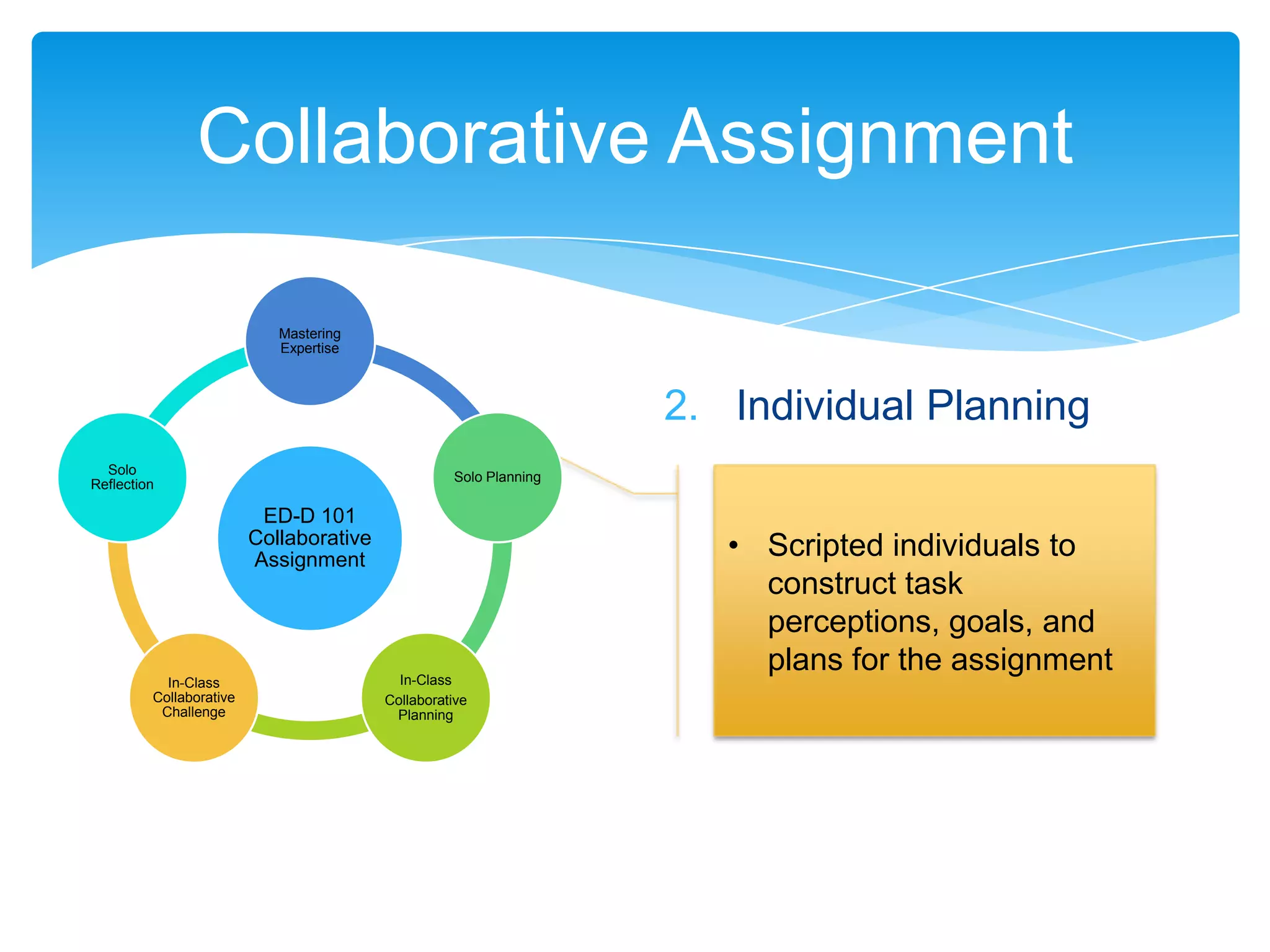Collaborative Assignment

                            Mastering
                            Expertise



                                                                   2. Individual Planning
  Solo
                                                   Solo Planning
Reflection

                          ED-D 101
                         Collaborative
                         Assignment
                                                                      • Scripted individuals to
                                                                        construct task
                                                                        perceptions, goals, and
                                           In-Class
                                                                        plans for the assignment
           In-Class
         Collaborative                   Collaborative
          Challenge                       Planning
 