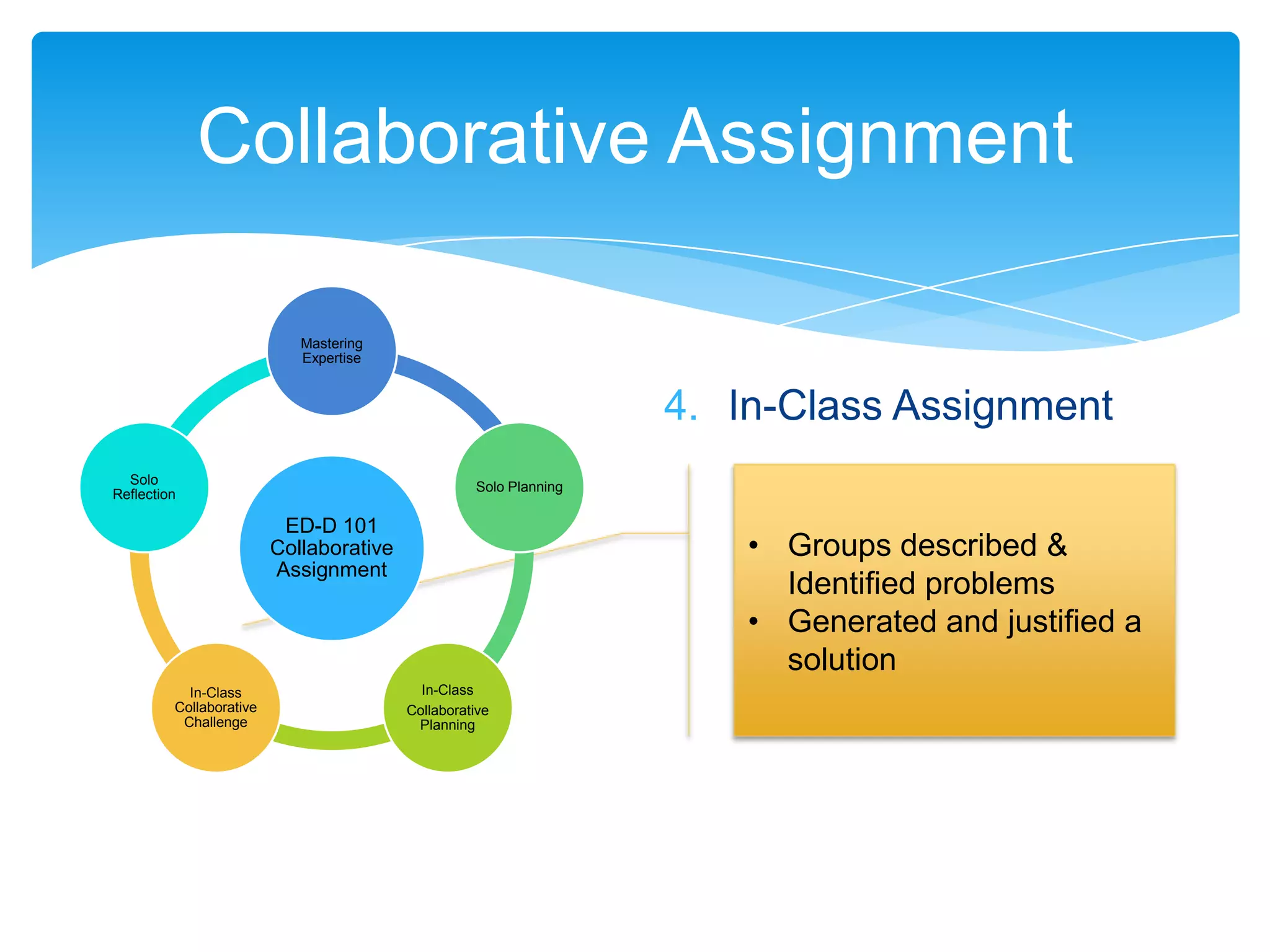 Collaborative Assignment

                            Mastering
                            Expertise



                                                                   4. In-Class Assignment
  Solo
                                                   Solo Planning
Reflection

                          ED-D 101
                         Collaborative                                 • Groups described &
                         Assignment
                                                                         Identified problems
                                                                       • Generated and justified a
                                                                         solution
           In-Class                        In-Class
         Collaborative                   Collaborative
          Challenge                       Planning
 