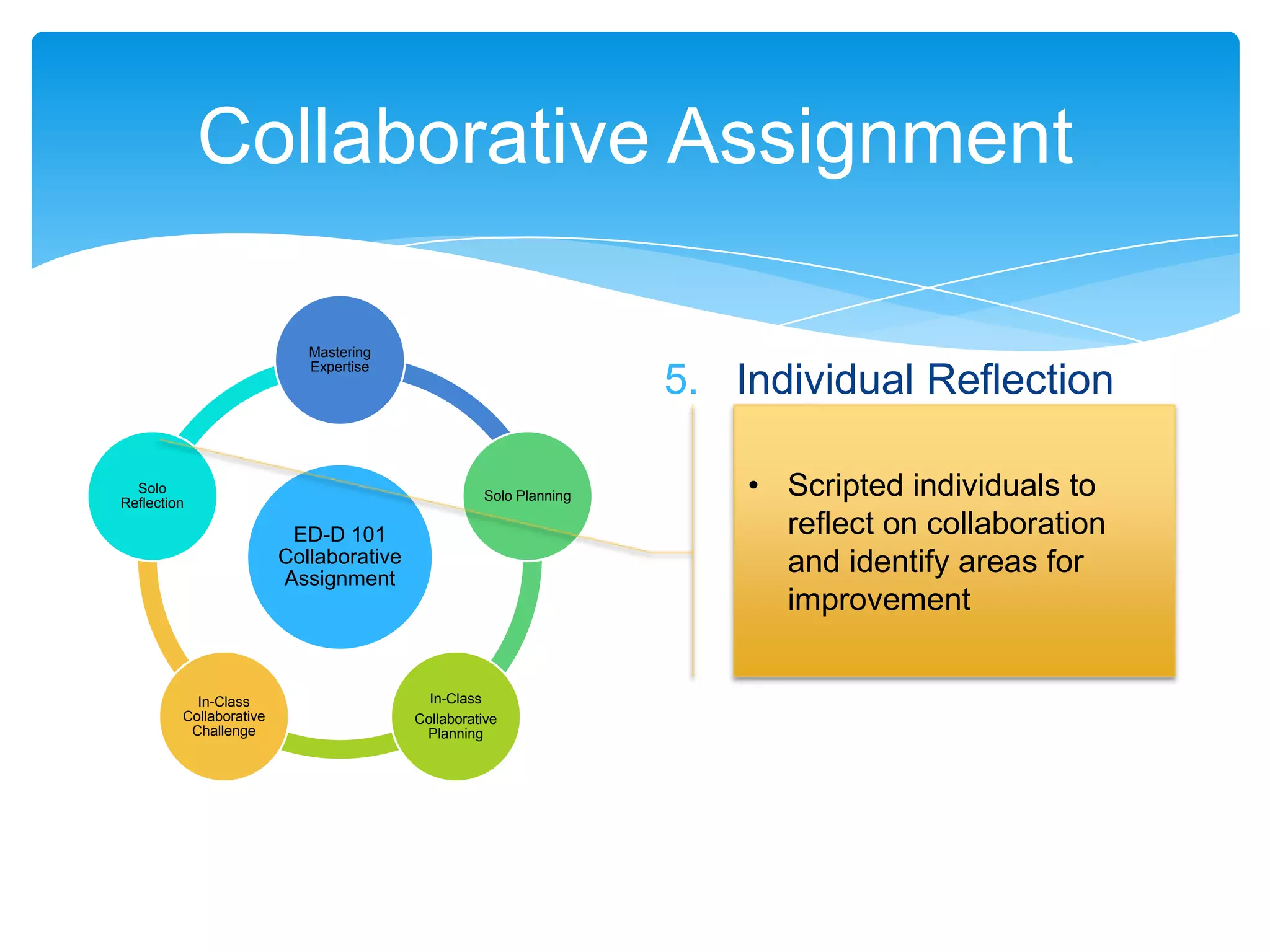 Collaborative Assignment

                            Mastering
                            Expertise
                                                                   5. Individual Reflection

  Solo
Reflection
                                                   Solo Planning       • Scripted individuals to
                          ED-D 101                                       reflect on collaboration
                         Collaborative                                   and identify areas for
                         Assignment
                                                                         improvement


           In-Class                        In-Class
         Collaborative                   Collaborative
          Challenge                       Planning
 