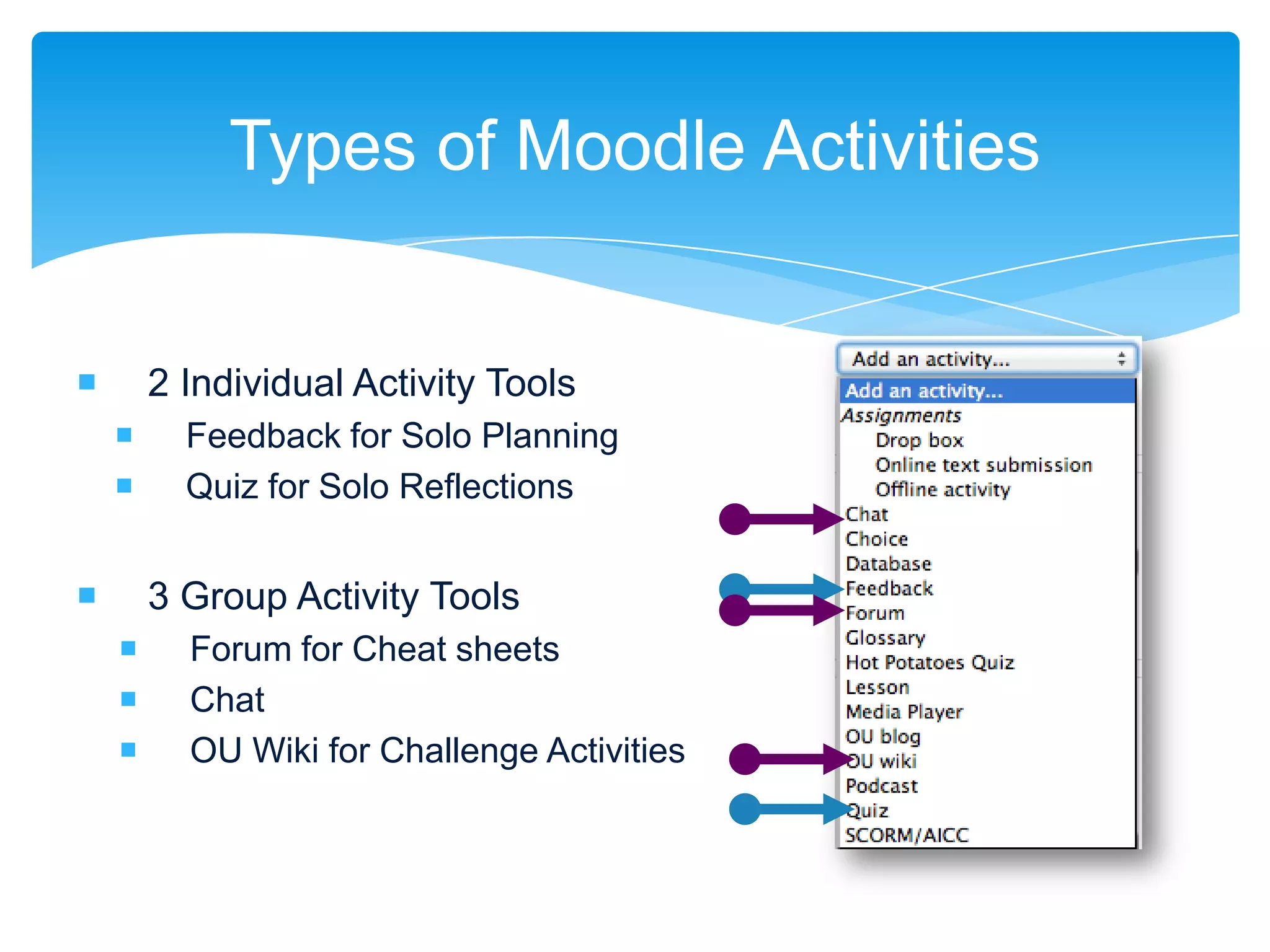 Types of Moodle Activities


       2 Individual Activity Tools
         Feedback for Solo Planning
         Quiz for Solo Reflections


       3 Group Activity Tools
         Forum for Cheat sheets
         Chat
         OU Wiki for Challenge Activities
 