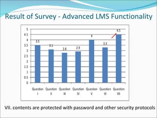 Result of Survey - Advanced LMS Functionality VII. contents are protected with password and other security protocols 