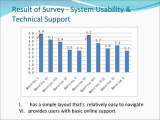 Result of Survey - System Usability & Technical Support has a simple layout that's  relatively easy to navigate VI.  provides users with basic online support 