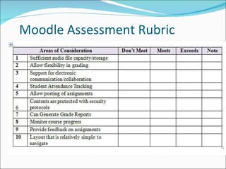 Moodle Assessment Rubric 