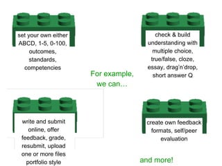 set your own either                       check & build
ABCD, 1-5, 0-100,                      understanding with
     outcomes,                           multiple choice,
     standards,                         true/false, cloze,
  competencies                         essay, drag’n’drop,
                      For example,       short answer Q
                       we can…




 write and submit                     create own feedback
    online, offer                       formats, self/peer
 feedback, grade,                           evaluation
 resubmit, upload
 one or more files
   portfolio style                   and more!
 