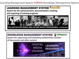 Learning Management System VERSUS Knowledge Management SystemLEARNING MANAGEMENT SYSTEMSystem for the administration, documentation, tracking, and reporting of training programs KNOWLEDGE MANAGEMENT SYSTEMSystem for organising and facilitating collaborative creation of documents and other content