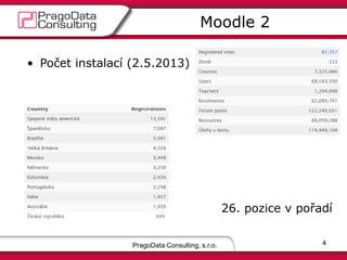 • Počet instalací (2.5.2013)
26. pozice v pořadí
PragoData Consulting, s.r.o.
Moodle 2
4
 