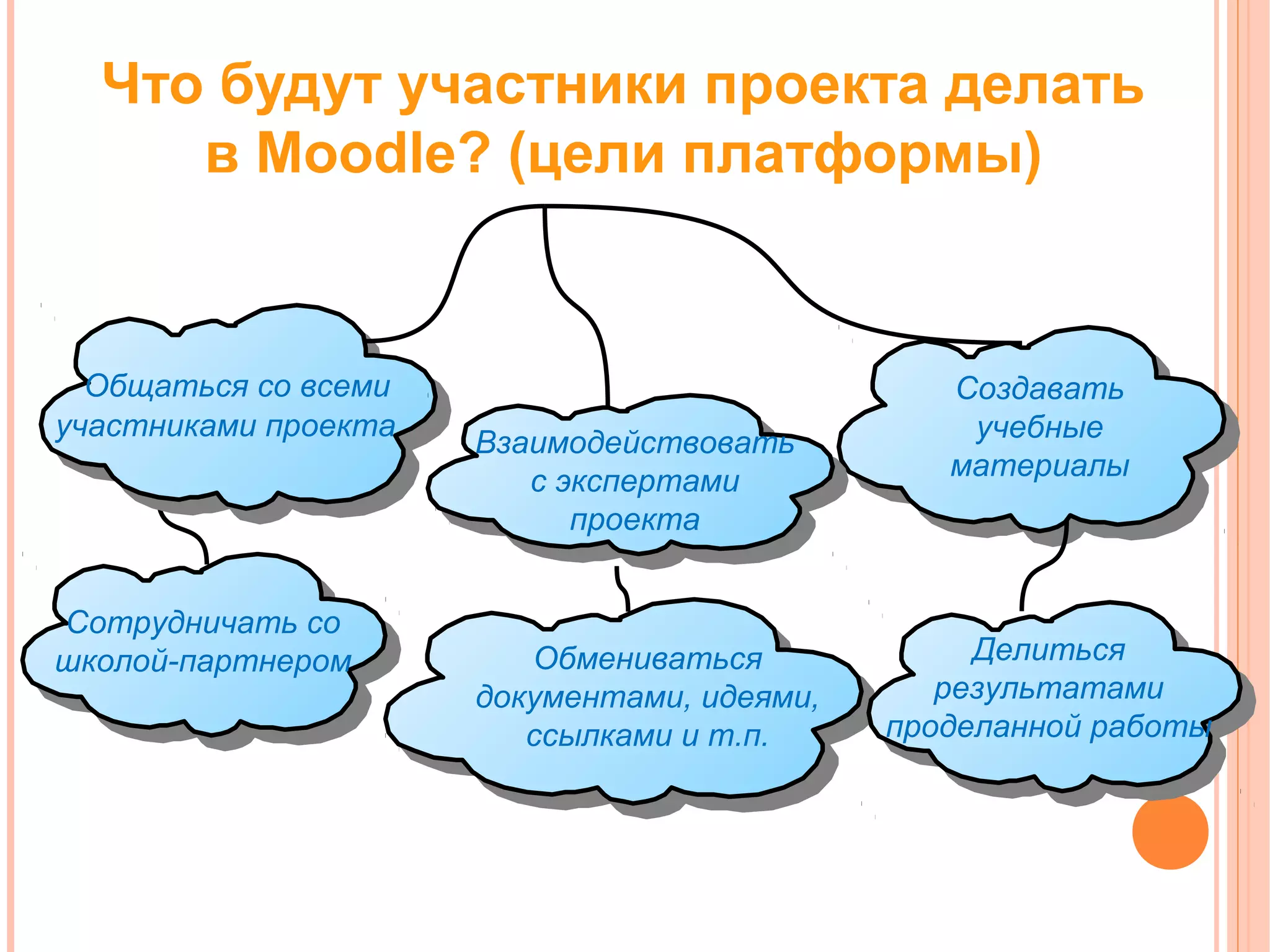 Что будут участники проекта делать
     в Moodle? (цели платформы)


  Общаться со всеми                             Создавать
участниками проекта                              учебные
                      Взаимодействовать
                         с экспертами           материалы
                            проекта


Сотрудничать со
школой-партнером         Обмениваться             Делиться
                      документами, идеями,      результатами
                         ссылками и т.п.     проделанной работы
 