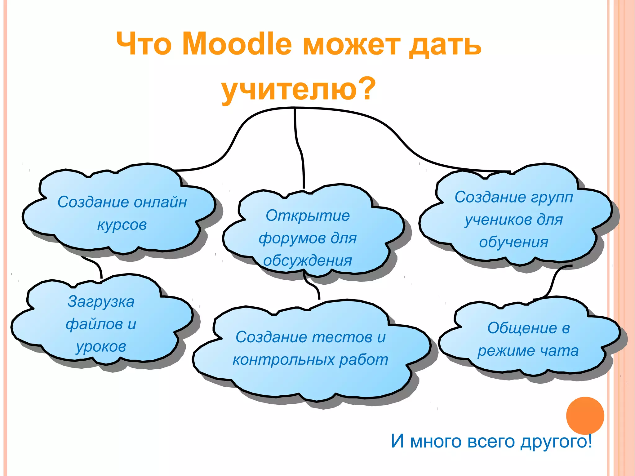 Что Moodle может дать
            учителю?


Создание онлайн                             Создание групп
                    Открытие                 учеников для
    курсов
                    форумов для                обучения
                    обсуждения

Загрузка
файлов и                                        Общение в
                  Создание тестов и
 уроков                                        режиме чата
                  контрольных работ




                                      И много всего другого!
 