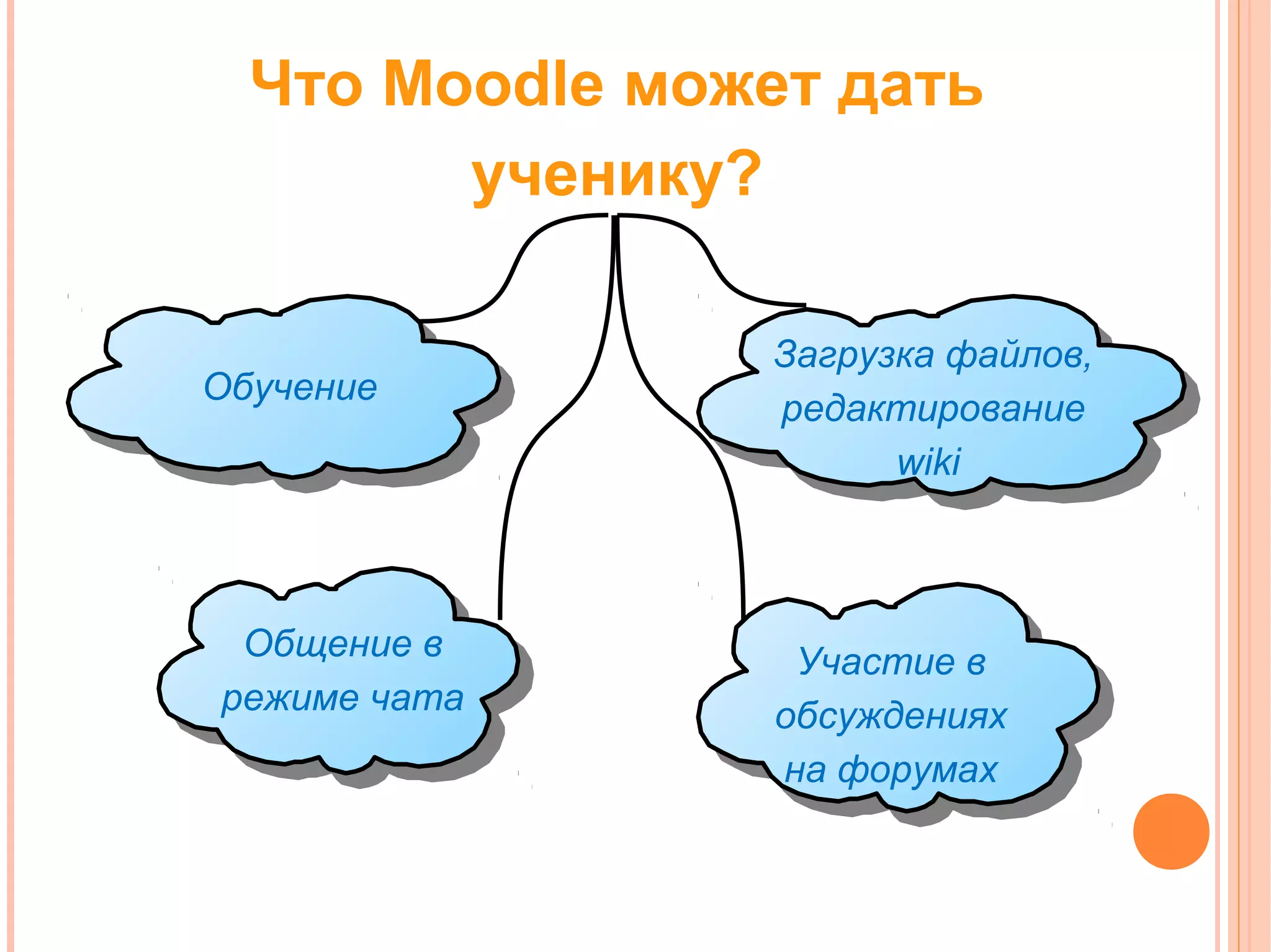 Что Moodle может дать
        ученику?

                Загрузка файлов,
Обучение
                редактирование
                      wiki



 Общение в        Участие в
режиме чата      обсуждениях
                 на форумах
 