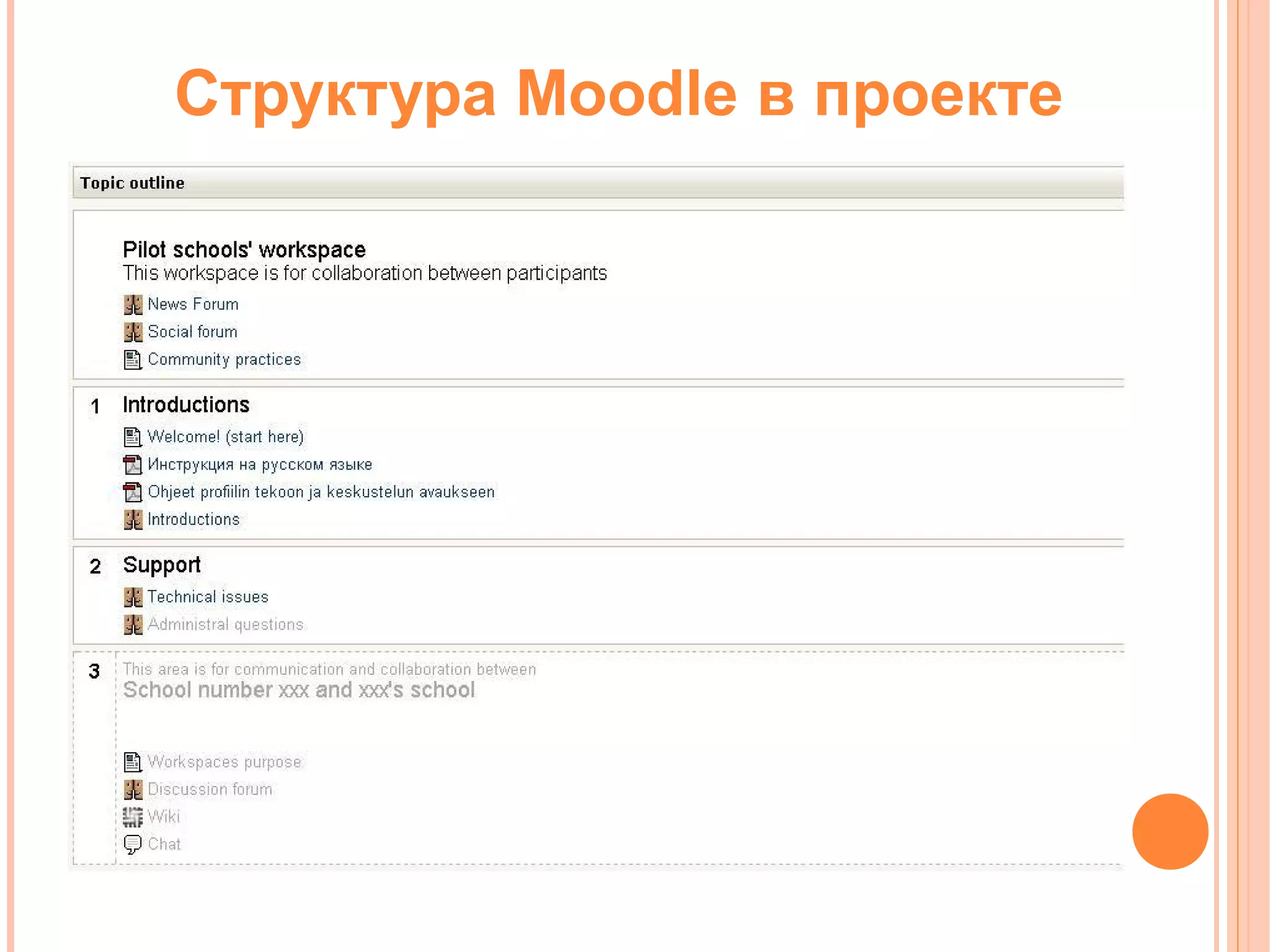 Структура Moodle в проекте
 